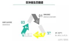 如何使用TP钱包注册美国ID：完整指南和常见问题